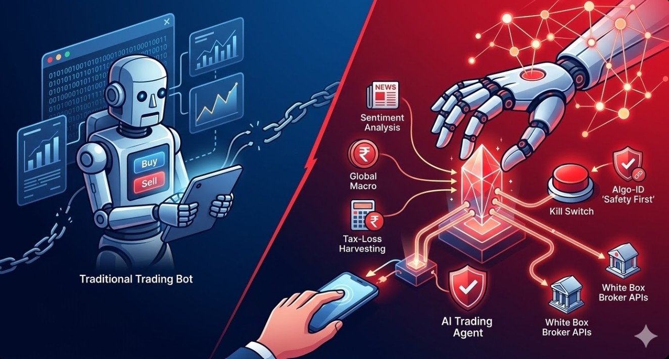 The Rise of AI Trading Agents: Beyond the Traditional Trading Bot ...